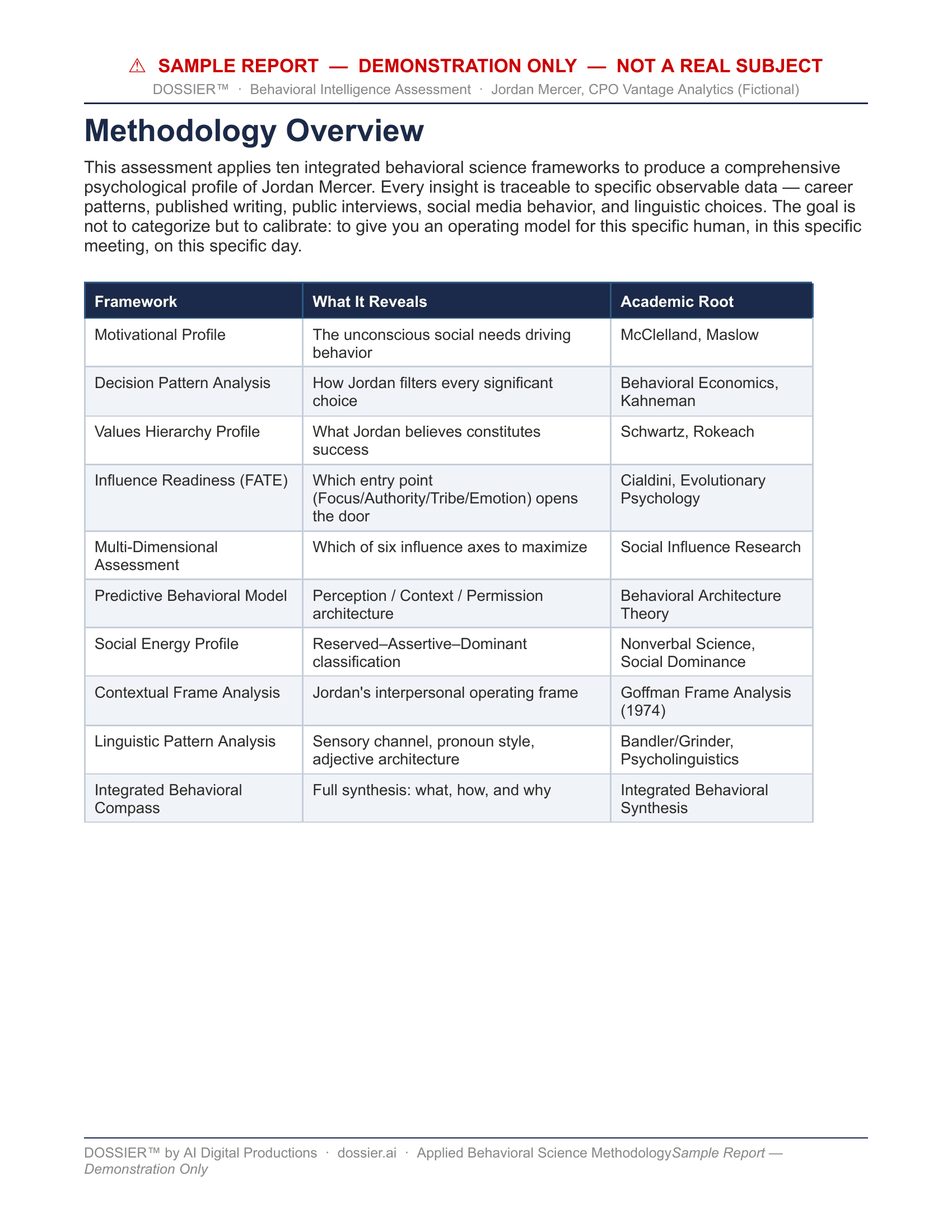 Sample dossier page 2 of 14